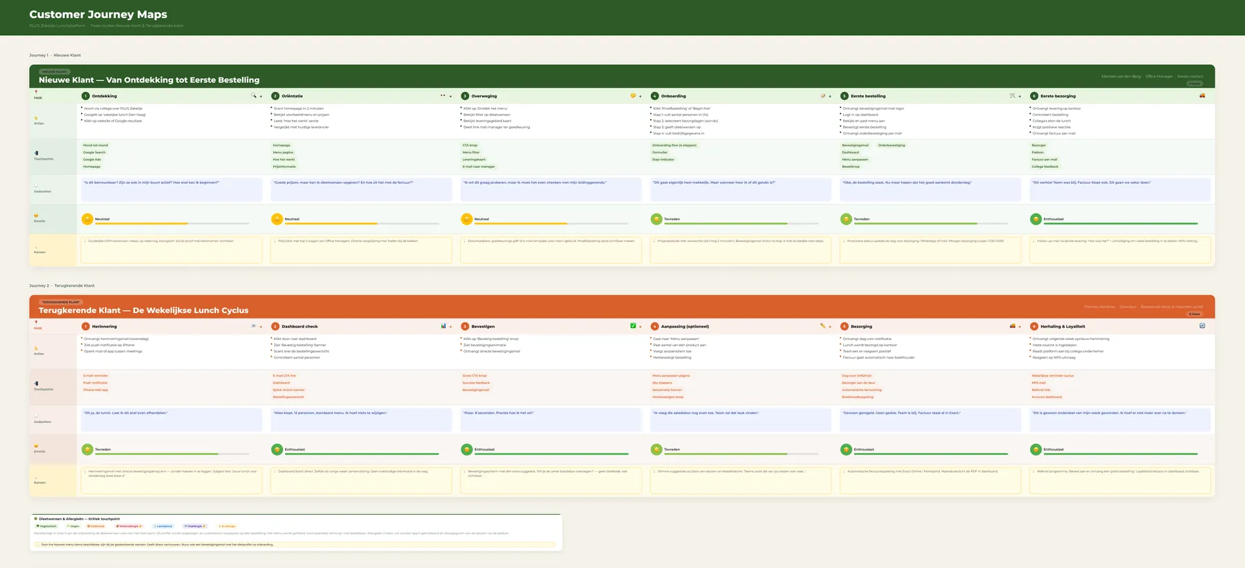 Customer journey Plus Lunches